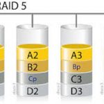 Récupération de données sur Raid 5 : les informations utiles