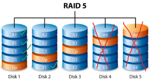 Récupération de données sur Raid 5 : les informations utiles